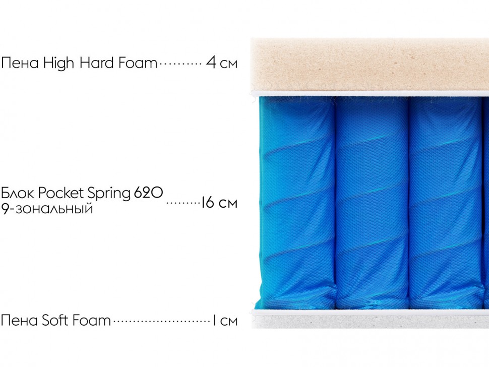 Матрас Status Ultra S 24