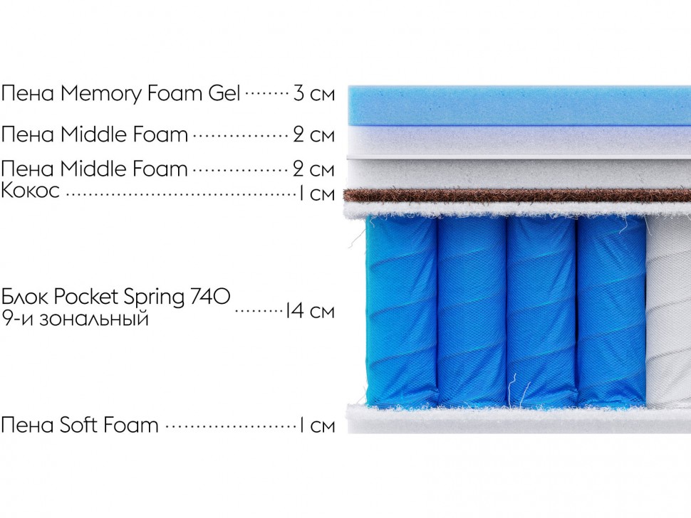 Матрас Комфорт С 27 топ / Comfort S 27 top