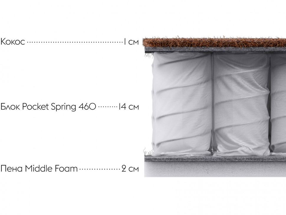 Пружинный матрас First S 19 double