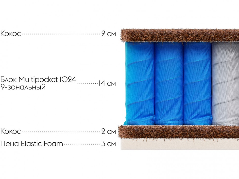 Пружинный матрас Status SX 25