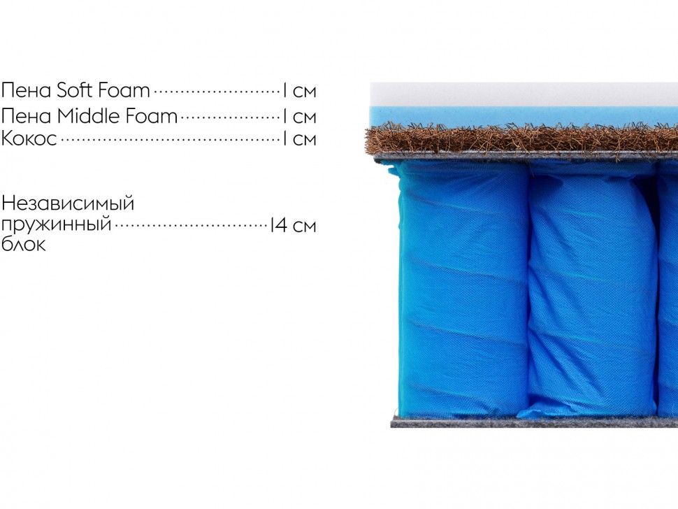 Пружинный матрас First S19 Kendall