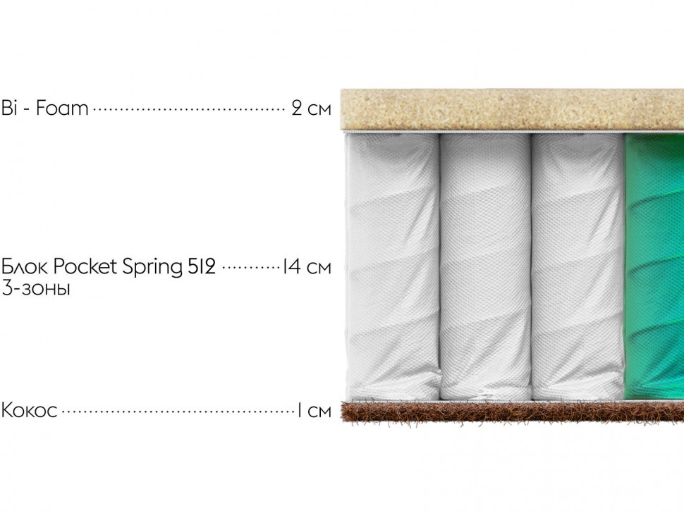 Матрас Оптима С 18 промо / Optima S 18 promo